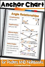 Angles Anchor Chart For Interactive Notebooks And Posters Distance Learning In 2020 Anchor Charts Angles Anchor Chart Math Interactive Notebook