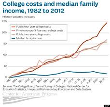 Free Community College Movement Bankers Anonymous