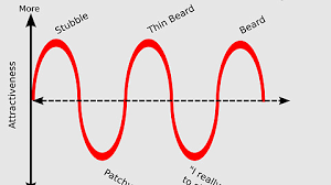 The Beard Attractiveness Graph Imgur