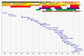 How long exactly does it take to complete a tefl course? Old Testament Wikipedia