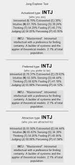 Pin On Intj Women Group Board