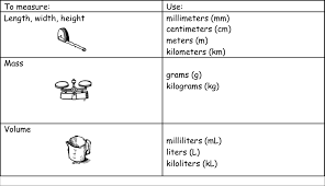 metric conversion calculator craftybaking formerly baking911