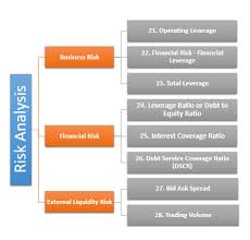 Ratio Analysis Definition Formula What Is Ratio Analysis