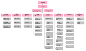 71 Explicit Sample Of Organizational Chart With Picture