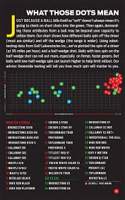 2014 Hot List Ball Spin Chart Texags