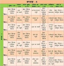 Pregnancy Food Chart Week By Week Tamil 2019