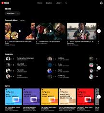 Youtube Music Launch Global Charts Letting Your Explore The Most Popular Music Around The World Routenote Blog It is the most popular music style in 2020. youtube music launch global charts