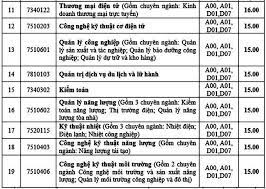 Trường có hơn 200 giảng đường, phòng học, hội trường lớn và hệ thống phòng hội thảo; Ä'iá»ƒm Chuáº©n Ä'áº¡i Há»c Má»Ÿ Ha Ná»™i Va Ä'áº¡i Há»c Ä'iá»‡n Lá»±c NÄƒm 2020