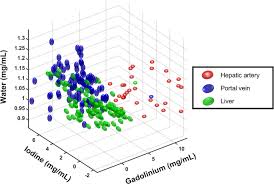 However, to maintain a service plan, or to pay outright for a replacement is extremely costly. Spectral Photon Counting Computed Tomography Spcct In Vivo Single Acquisition Multi Phase Liver Imaging With A Dual Contrast Agent Protocol Scientific Reports