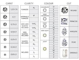 Image Result For 4 C Diamond Chart Shop Engagement Rings