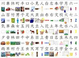 nihongo learning posters yahoo image search results japanese language learning learning poster learn japanese