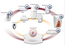 Impianto elettrico bticno e impianto di antenna terrestre e satellitare fracarro. Tecnoalarm Opinioni E Prezzi Allarme Casa Wireless