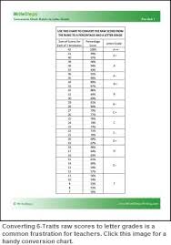 use this handy writesteps common core conversion tool to