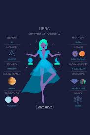 Libra Zodiac Info Zodiac Signs Astrology Zodiac Signs Chart Libra Zodiac
