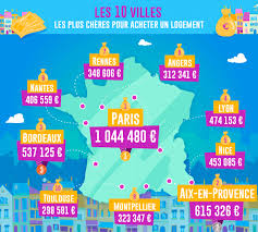 Pour une mutation à l'intérieur du parc hlm trois cas peuvent se présenter : Quel Est Le Prix D Un Bien Immobilier Dans Votre Ville Actualites France Seloger