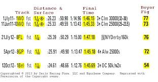 Understanding Beyer Speed Figures Getting Out Of The Gate