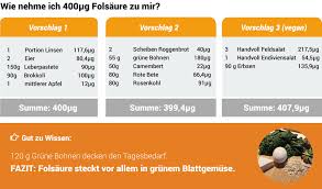 Folsaure Ratgeber Mangel Erkennen Vorbeugen Donn Apotheke St Michaelisdonn