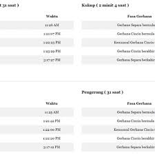 See actions taken by the people who manage and post content. Jom Tengok Gerhana Matahari 26 Disember Ni