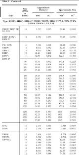 conduit wire fill chart pvc best picture of chart anyimage org