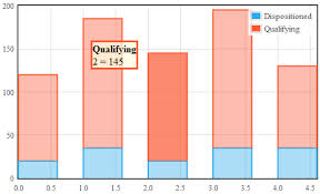 Jquery Flot Stacked Bar Chart And Coldfusion Cfquery