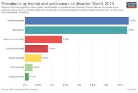 The Power Of Digital Tools To Transform Mental Healthcare