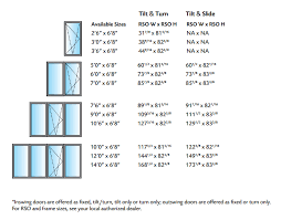 Tilt And Turn Slide Size Chart Edmonton Windows And