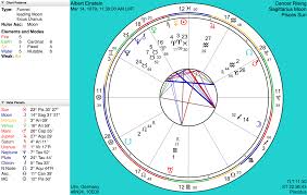 Basic Edition Features Natal And Transit Bi Wheel Charts