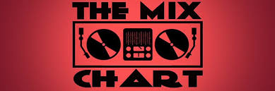 House Music South Africa The Mix Chart House Music South