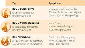 Reizdarmsyndrom Rds Wie Erkenne Und Behandle Ich Es
