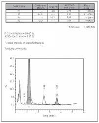 Nature as a salve for children with autism. Scielo Brasil Compound Heterozygous State Of B Thalassemia With Ivs1 5 G C Mutation And Indian Deletion Inversion Gg Agdb Sup 0 Sup Thalassemia In Eastern India Compound Heterozygous State Of B Thalassemia With Ivs1 5 G C Mutation And