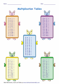 I've included both a completed and a blank table so that your child can complete the blank table and practice all the multiplication facts from 1×1 up to 10×10. Multiplication Tables And Charts