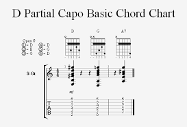 Playing The Keys Of C And D In Open G Tuning Homebrewed Music