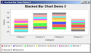Jfreechart Stacked Bar Chart Demo 3 Bar Stacked Chart