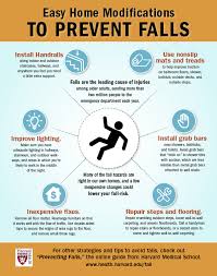 Preventing Falls Infographic Harvard Health As blood courses through your brain, that weakness allows the wall of the vessel to push outward, forming a bulge.