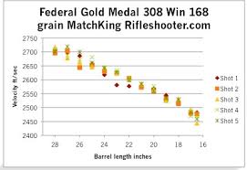 308 ballistics chart gallery of chart 2019