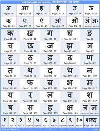 Alphabetnoun · the elementary stages of any subject (usually plural). What Are The Alphabets In The Hindi Language Quora
