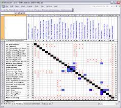 When every person knows exactly what his/her role is in the project, then success rates skyrocket. An Example Of Segregation Of Duty Matrix Download Scientific Diagram