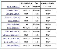 ð–˜ð–†ð–’ð–Ž On Twitter Thread Of The Signs Compatibility Charts