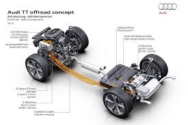 Audi Tt Offroad Concept Signals The Expansion Of The Tt Family Carscoops Audi Tt Audi Car Ads