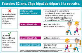 Comment demander sa retraite ? Mon Age De Depart A La Retraite L Assurance Retraite