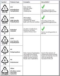 by the numbers or do you know your plastics