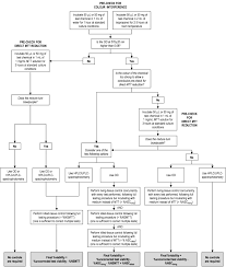 Maybe you would like to learn more about one of these? Commission Regulation Eu Of 31 7 2019 Amending For The Purpose Of Its Adaptation To Technical Progress The Annex To Regulation Ec No 440 2008 Laying Down Test Methods Pursuant To Regulation Ec No 1907 2006 Of The European