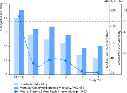 What parents need to know. Structured Approach To Early Recognition And Treatment Of Acute Critical Illness Springerlink