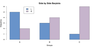 Charts For Associations Predictive Analytics Syncfusion