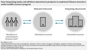 Castle peak road (cheung sha wan) branch address: Hong Kong Banks Seek Slice Of Mainland Chinese Wealth Via Mutual Access Program S P Global Market Intelligence