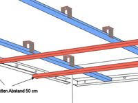 Decke Abhangen Anleitung Und Tipps In 2020 Decke Anleitungen Zimmerdecken