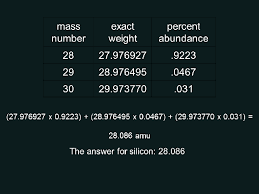 Weighted averages examine the table of student test scores for five tests they have taken. Average Atomic Mass Texas Gateway