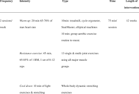 Resistance Exercise Training Program Download Table