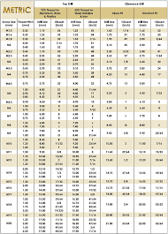 tap clearance drill charts flange bolting products australasia