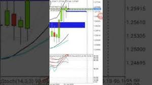 Oma ally has been processing ways of using and mixing both indicators in the forex market. Tehnikbbma Youtube
